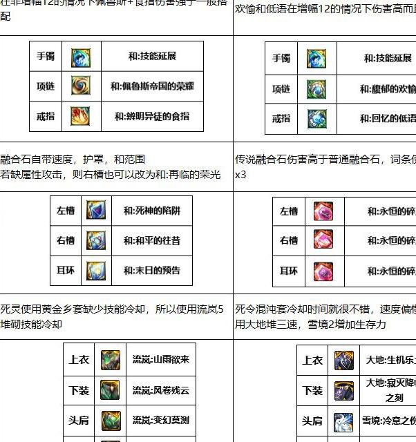 dnf死灵用什么勋章