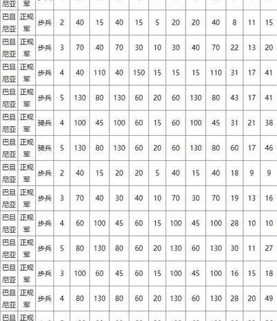 群雄争霸如何快速升级兵种属性