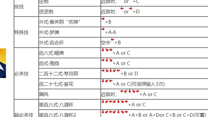 拳皇手游如何快速升级武器技能